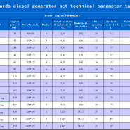 Generador diesel ricardo