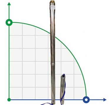 Tiefbrunnenpumpe 4SD6/52, 7,5kW, 380V (Ersatz für ECV 6-6-220) — BTS Engineering