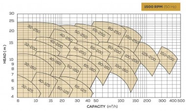 Насос термомасла для розігріву бітуму BTKF-K 100-200 (1500) без двигуна — BTS Engineering