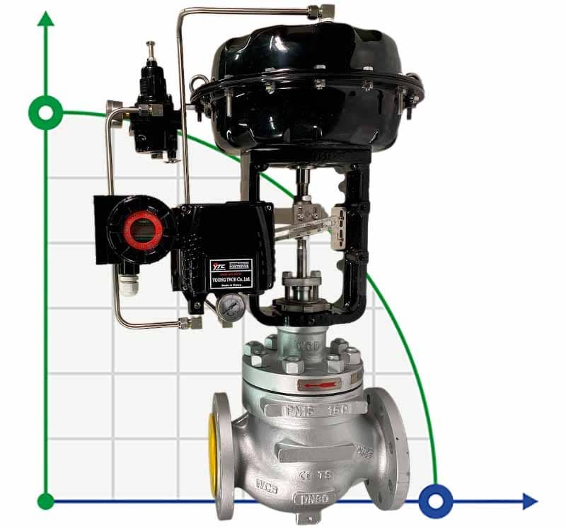 DN80 Vanne de régulation avec actionneur pneumatique pour vapeur, condensat 10P11Y-DNx8016Z-L122C-C (corps en fonte, siège en SS304) avec positionneur фото 1 — BTS Engineering