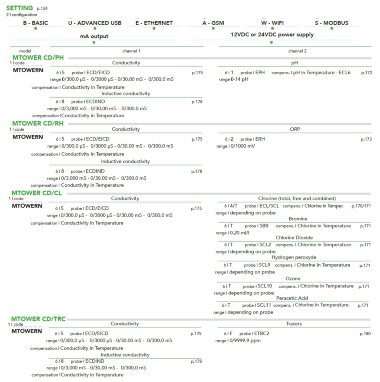 Контроллер EMEC MTOWER 2 CH система управления двумя параметрами для градирен &mdash; BTS Engineering