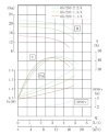 IHG TKHG 65/250-2,2/4 (12,5/20), 2,2 kW, AISI 304, pompe en ligne en acier inoxydable 1450 фото 4 — BTS Engineering