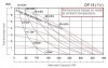 Насос мембранный нержавеющий DP 15 SC/E фото 2 — BTS Engineering