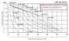 Pompe à membrane antidéflagrante DP 05 PP/E - PB/E фото 2 — BTS Engineering