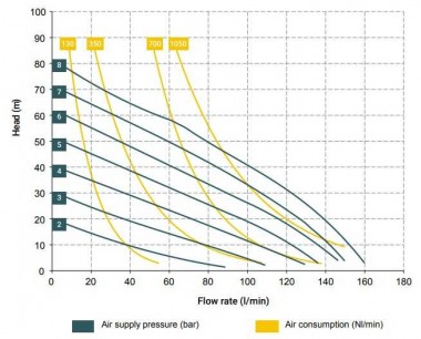 The pneumatic diaphragm pumps BOXER 100 PVDF IB100FCMTTFT-- — BTS Engineering