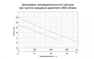 Bomba de drenaje 0.4kW Hmax 9m Qmax 216l/min LEO (773113) — BTS Engineering
