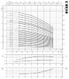 Pompe multicellulaire pour systèmes d'osmose inverse EVXE 3/17, 2,2 kW, 4,5 m3/h, 125m, 380V/T, AISI 304 (EBARA EVM) фото 2 — BTS Engineering