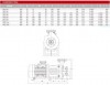 Stainless steel magnetic coupling pump MDZ-75 -50°C+400°C фото 4 — BTS Engineering