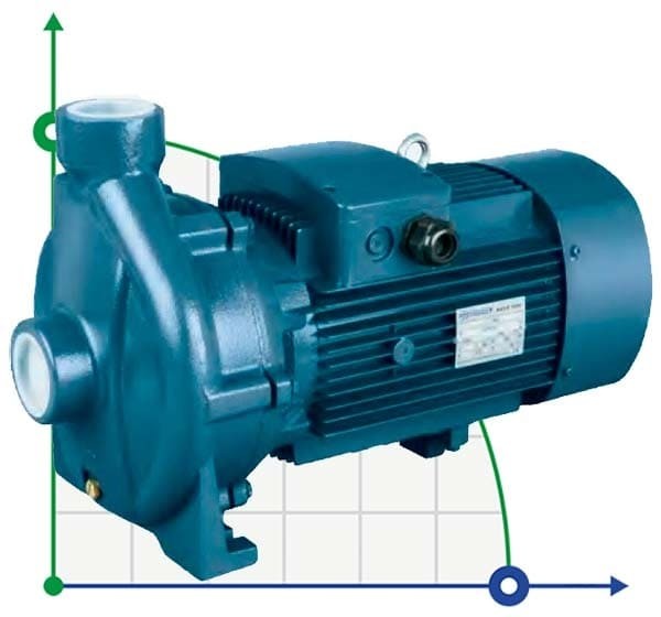Bomba de riego BC 560C (54/21,3), 4kW, 2880 con conexión roscada фото 1 — BTS Engineering