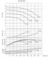 BTKF-I 80-125, 1,1 kW część pompowa in-line (1500) фото 2 — BTS Engineering