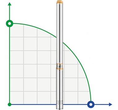 Tiefbrunnenpumpe 4SDM8/18, 2,2 kW, 220 V — BTS Engineering