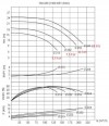 Насос для перегретого масла BTKF-K 100-250 (1500) без двигателя фото 3 — BTS Engineering
