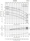 Насос для повышения давления BS 100-200/300 (200/34,2), 30kW, 2900 без двигателя фото 2 — BTS Engineering