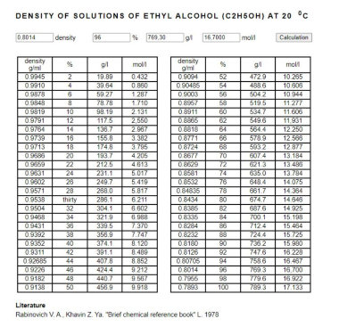 DN15 caudalímetro rotámetro de acero inoxidable KLZZ PN6 (mezcla de alcohol líquido C2H5OH 96%), 11-110 l/h, 4-20mA, Ex — BTS Engineering
