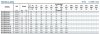 Mehrstufige Pumpe BVS 16-2, 2,2 kW, AISI 304 фото 5 — BTS Engineering