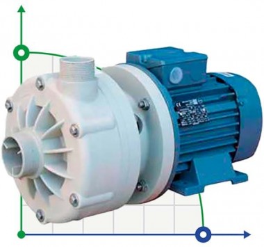 Горизонтальный центробежный насос МВ 110, ПП, VITON, B — BTS Engineering
