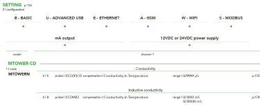 Контроллер EMEC MTOWER система управления одним параметром для градирен &mdash; BTS Engineering