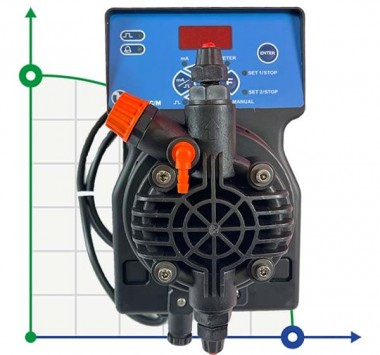 Bomba dosificadora PDE DLX-CC/M 8-10 230V/240V — BTS Engineering