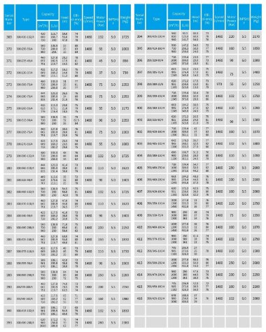 Насос для щелочи из нержавеющей стали IHG TKHG 350/360-110/4 (995/27,5), 110 kW, AISI 304, 1480 — BTS Engineering