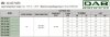 DAB CP2 32-1400/P/BQQE/0,75 IE3 насос циркуляционный, 60209868 фото 6 &mdash; BTS Engineering
