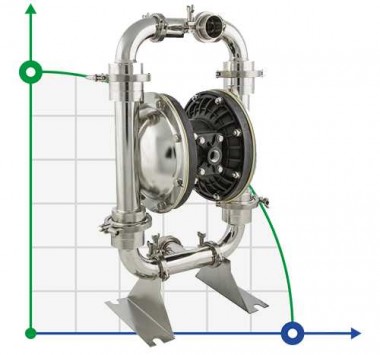 Насос для пищевых продуктов нержавеющий DP 20 SC/E — BTS Engineering