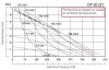 DP 20 SC/E - pneumatische Membranpumpe фото 2 — BTS Engineering