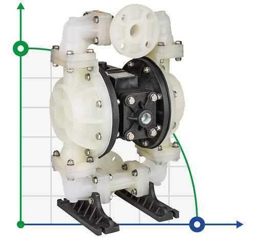 DP 10 PP/E - PB/E - pneumatische Membranpumpe фото 1 — BTS Engineering