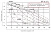 DP 10 PP/E - PB/E - pneumatische Membranpumpe фото 2 — BTS Engineering