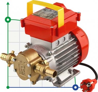 BE-G 20 HP 0.8 gear pump — BTS Engineering