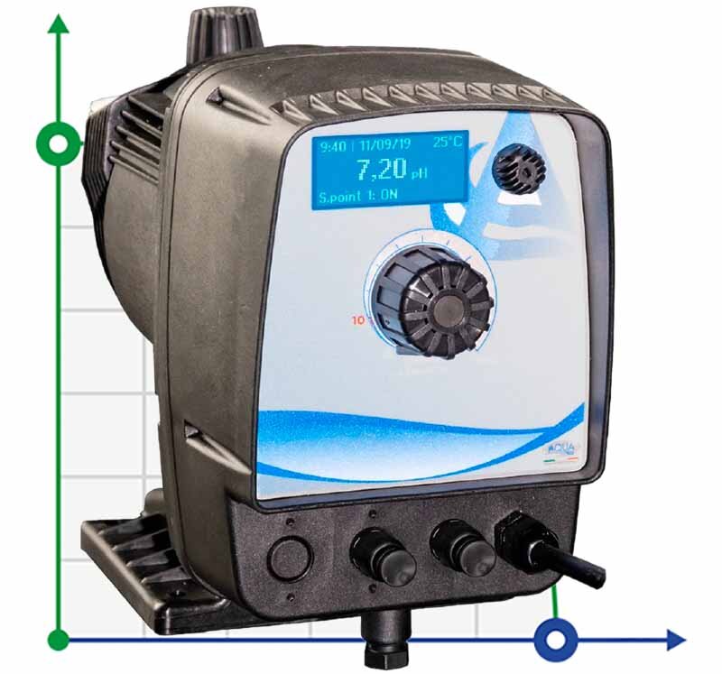 Pompe doseuse électromagnétique PDE HC200+ PH-RX M70 240V PVDF-CE-VT, 1,8-14 l/h, 20-1 bar фото 1 — BTS Engineering