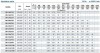 Насос для технологічних рідин BST 100-315/90, 3000 фото 2 — BTS Engineering