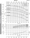 Насос для технологічних рідин BST 100-315/90, 3000 фото 4 — BTS Engineering