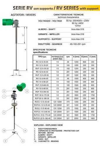 Низкоскоростной миксер с опорой RVFCC-18 S-170-4 — BTS Engineering