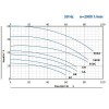 Bomba de riego BC 560B (54/26,6), 5,5kW, 2880 con conexión roscada фото 2 — BTS Engineering