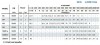 Bomba de riego BC 560B (54/26,6), 5,5kW, 2880 con conexión roscada фото 4 — BTS Engineering