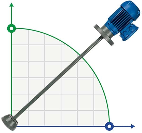 Міксер електричний AQUA AG1-PVC70/F, 220V, 1400 RPM, ADAG1P07F фото 1 — BTS Engineering