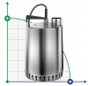 Pompe de vidange Unilift AP12.50.11.1 en acier inoxydable фото 1 — BTS Engineering