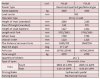 Wózek widłowy FGL35 (benzyna/gaz) 3,5 tony фото 6 — BTS Engineering
