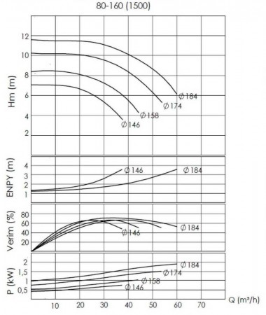 BTKF-I 80-160, 2,2 kW - unidad de bomba en línea (1500) — BTS Engineering