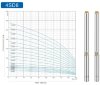 Pompe pour puits profond 4SDM8/21, 3kW, 220V фото 2 — BTS Engineering