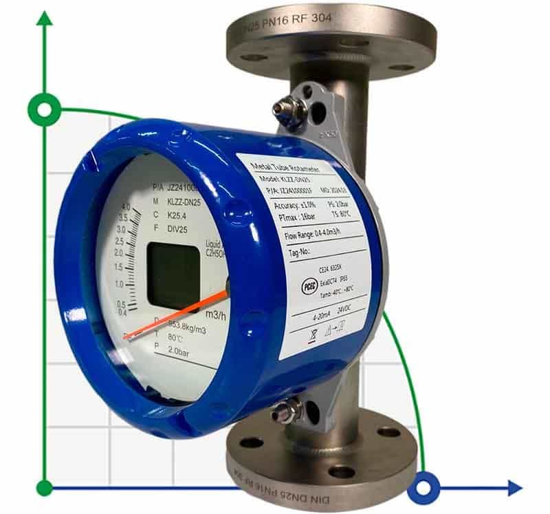 DN25 Przepływomierz rotametr stal nierdzewna KLZZ PN6 (ciekła mieszanina alkoholi C2H5OH 50%), 0,4-4,0 m3/h, 4-20mA, Ex фото 1 — BTS Engineering