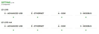 Контроллер EMEC LD LOG система регистрации данных о потреблении химических веществ в резервуаре &mdash; BTS Engineering