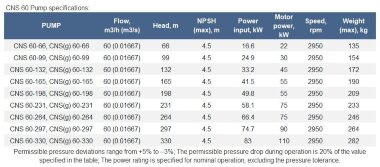 Pump CNS(g) 60-66 multistage, for hot water, with a 22 kW motor, 3000 rpm &mdash; BTS Engineering