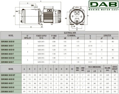 Pompa wielostopniowa pozioma DAB EUROINOX 30/50 T, 60204059H &mdash; BTS Engineering