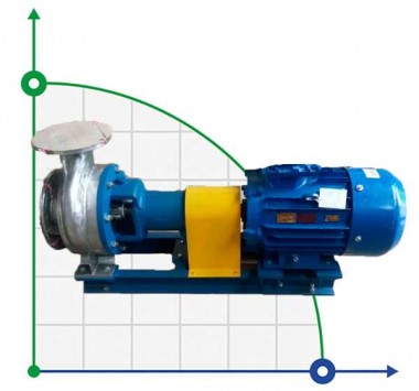 Bomba alimentaria BTS 350/35 VTBO (para evaporadores) — BTS Engineering