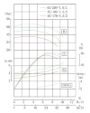 IHG TKHGB 65/200-7.5/2 (25/50), 7.5 kW, AISI 304, 2900, Ex pump stainless in-line фото 4 — BTS Engineering