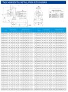 TKHW 100/140-7.5/2 (72/24), 7,5 kW, AISI 304, 2900 horizontal stainless steel pump фото 2 — BTS Engineering