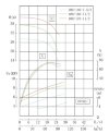 TKHW 100/140-7.5/2 (72/24), 7,5 kW, AISI 304, 2900 horizontal stainless steel pump фото 4 — BTS Engineering