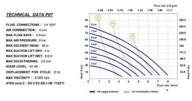Пневматический мембранный насос BOA Q8 PP — BTS Engineering