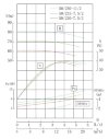TKHWB 50/235-7.5/2 (11,6/70), 7,5 kW, AISI 304, 2900, Ex horizontal stainless steel pump фото 4 — BTS Engineering